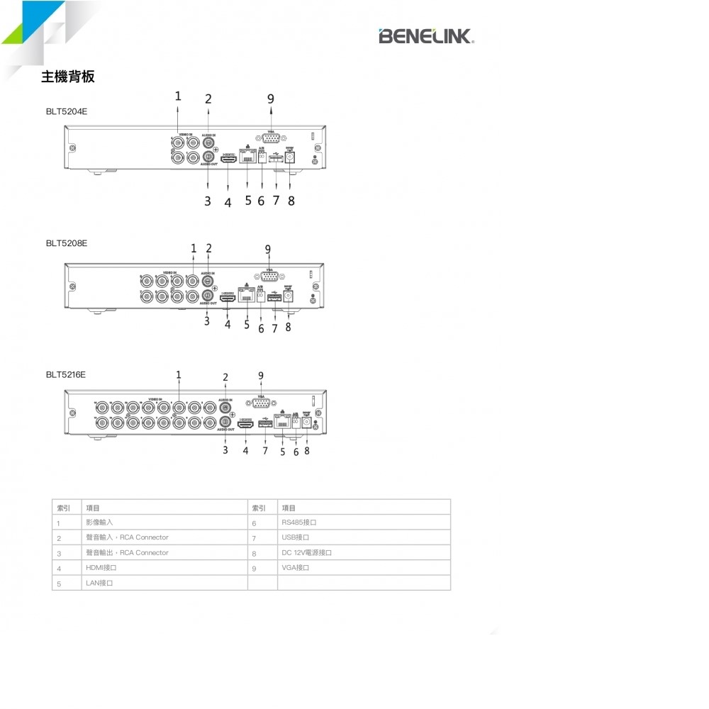 BENELINK 欣永成 16路 H.265 監視器 小台主機 標準系列