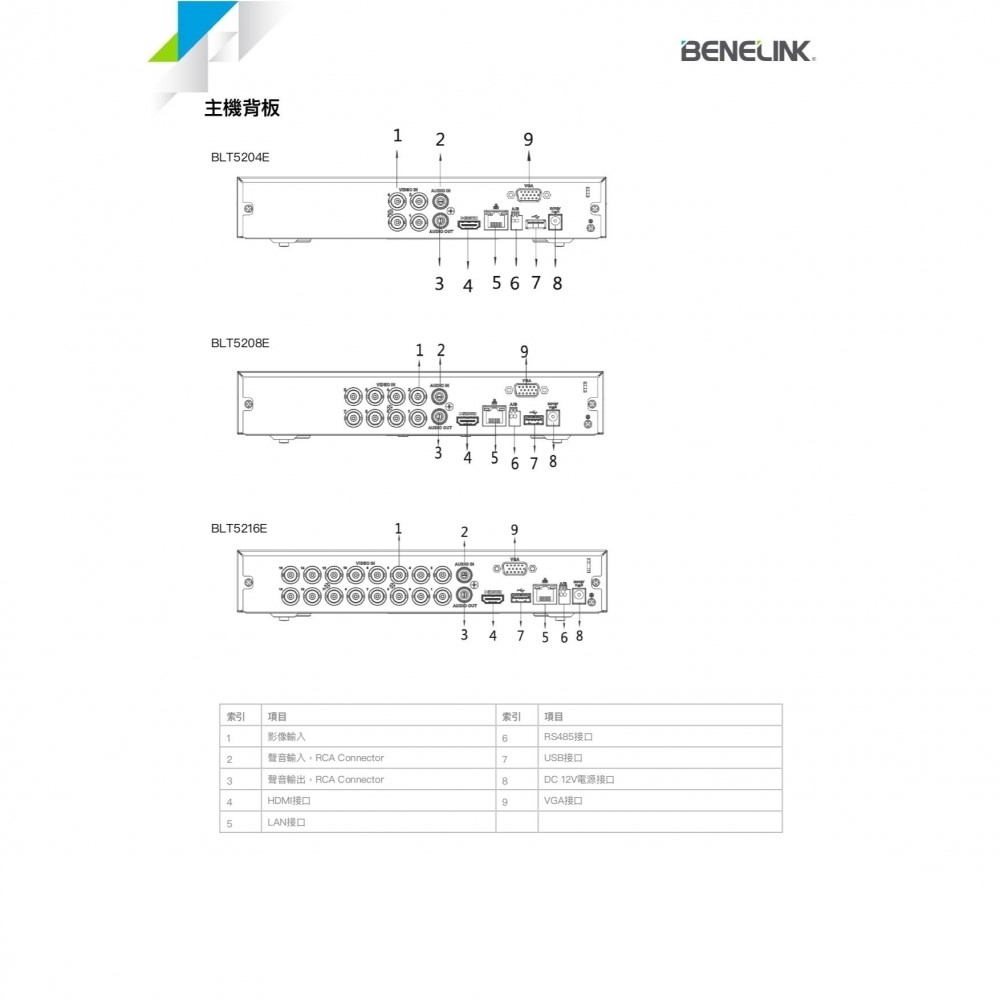 BENELINK 欣永成 8路 H.265 監視器 主機 標準系列