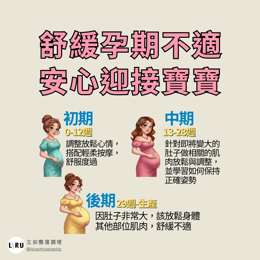 孕婦徒手整復,產後徒手整復,剖腹產後整復,孕婦骨盆調整,產後骨盆矯正,產後腹部鬆弛,孕婦按摩,產後按摩,徒手整復費用,徒手整復推薦	