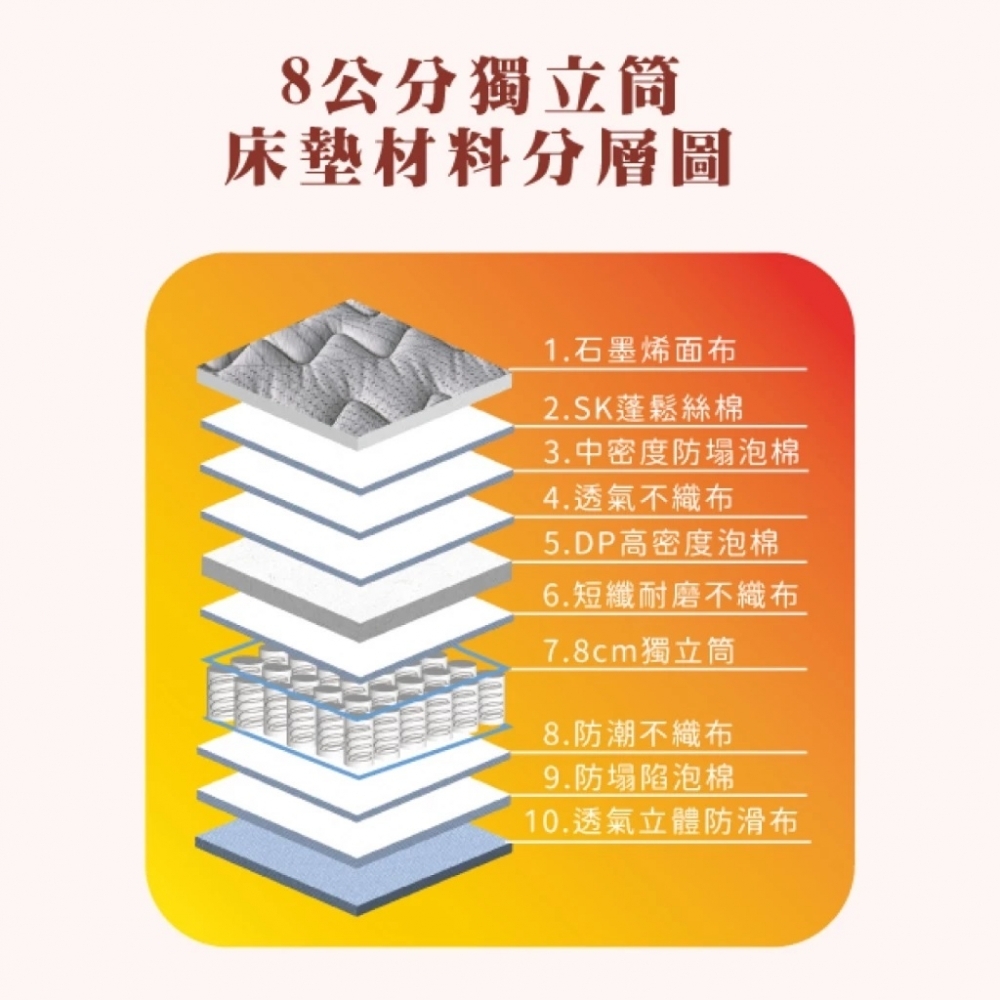 石墨烯獨立筒｜雙人標準床墊