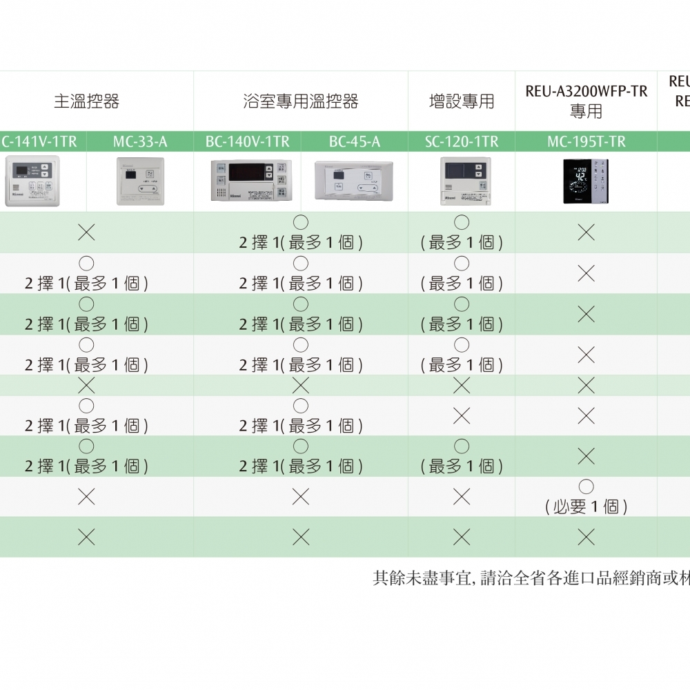 林內 MC-91-2TR(搭配REU-A3200WF-TR / REU-A3200WFP-TR 使用)