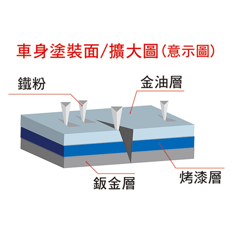 多國專利MIT磁土布泡沫精套組