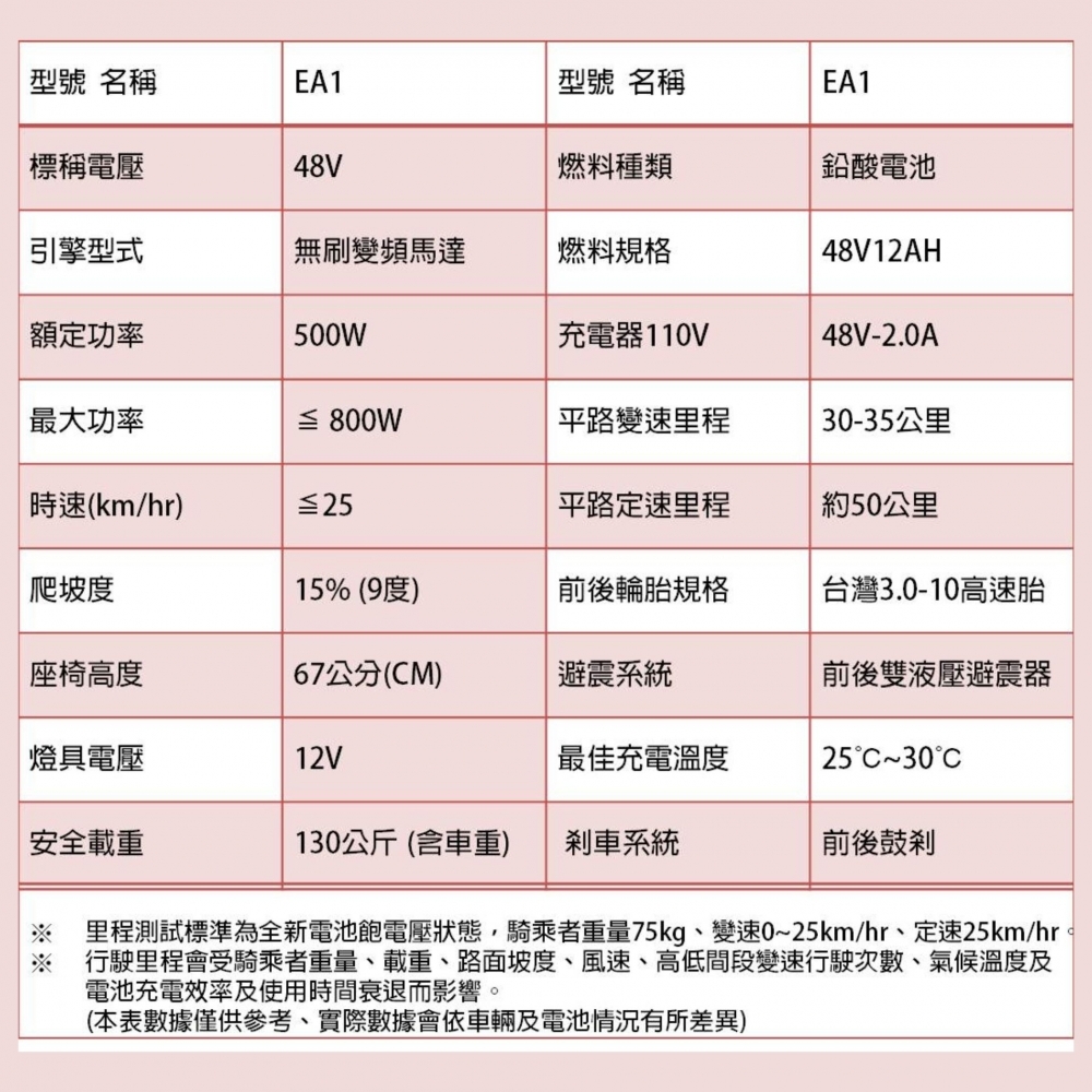 EA1-12AH/微型電動二輪車