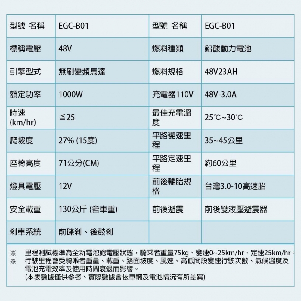 EGC-B01/微型電動二輪車