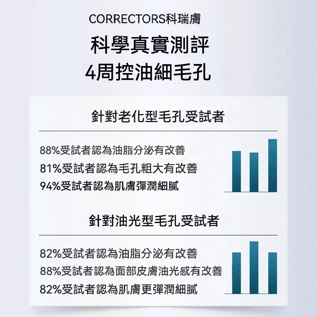 七老闆推薦 科瑞膚毛孔柔護調理精華液