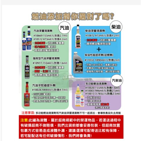 盧卡斯 汽油深層清潔劑 155mL 