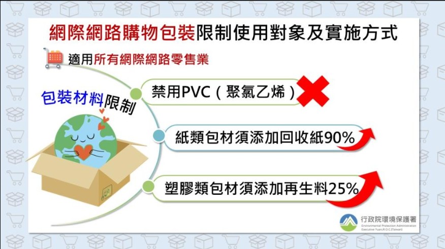 DB-包博士氣泡紙 3尺*70Y (不含PVC,添加>25%再生料,附第三方認證),含稅含運