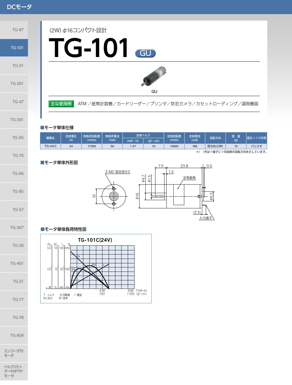 TG-101