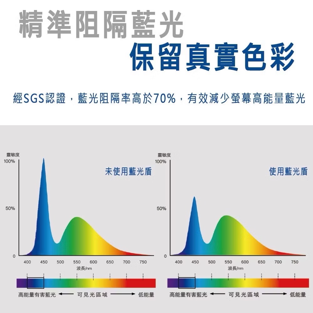 藍光盾超滑順電競霧面 抗藍光玻璃保護貼