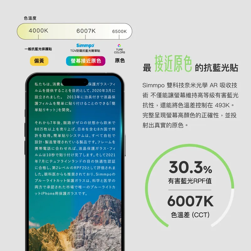 【熱銷】Simmpo® iPhone 15 德國萊茵 TÜV 抗藍光簡單貼〈護眼透明AR版〉