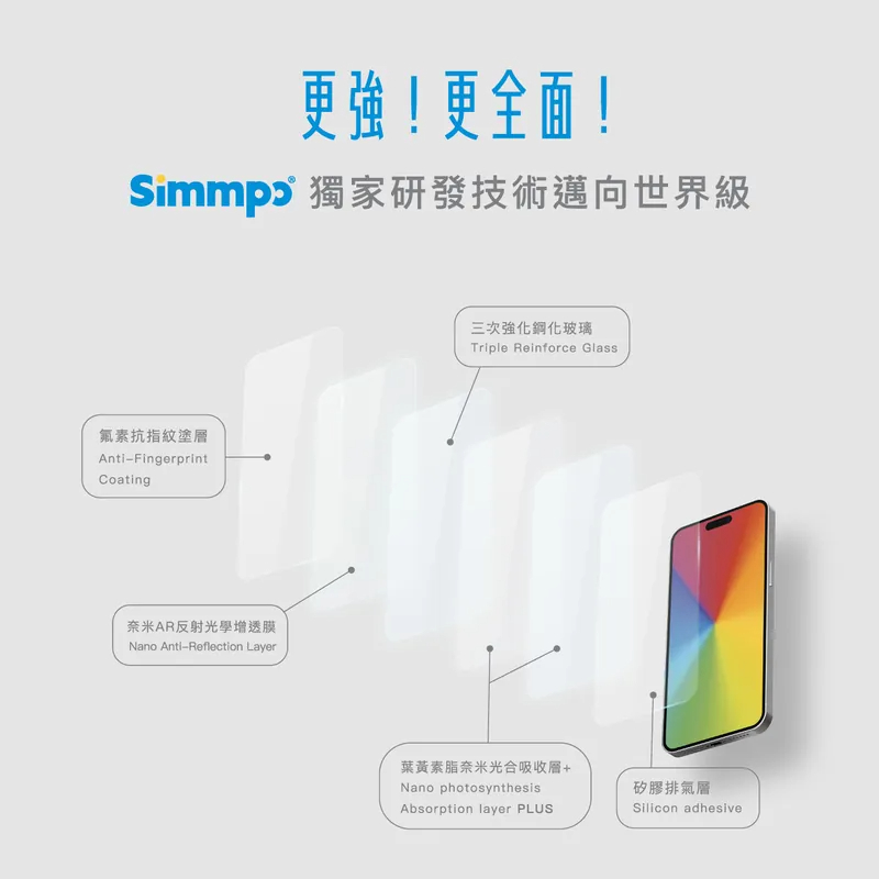 【熱銷】Simmpo® iPhone 15 德國萊茵 TÜV 抗藍光簡單貼〈護眼透明AR版〉