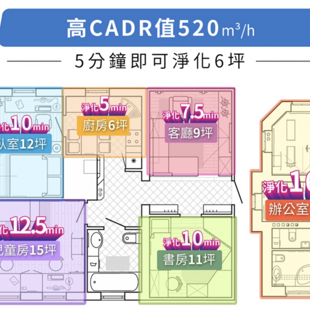 Olansi A6 立即淨 抑菌空氣清淨機