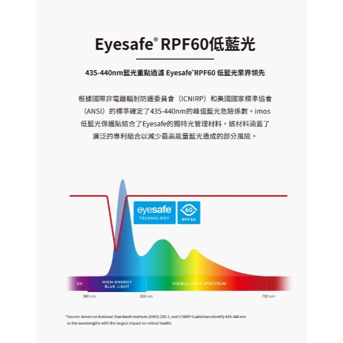 ⭐品樂⭐iPhone 德國萊因認證 RPF60低藍光螢幕保護貼