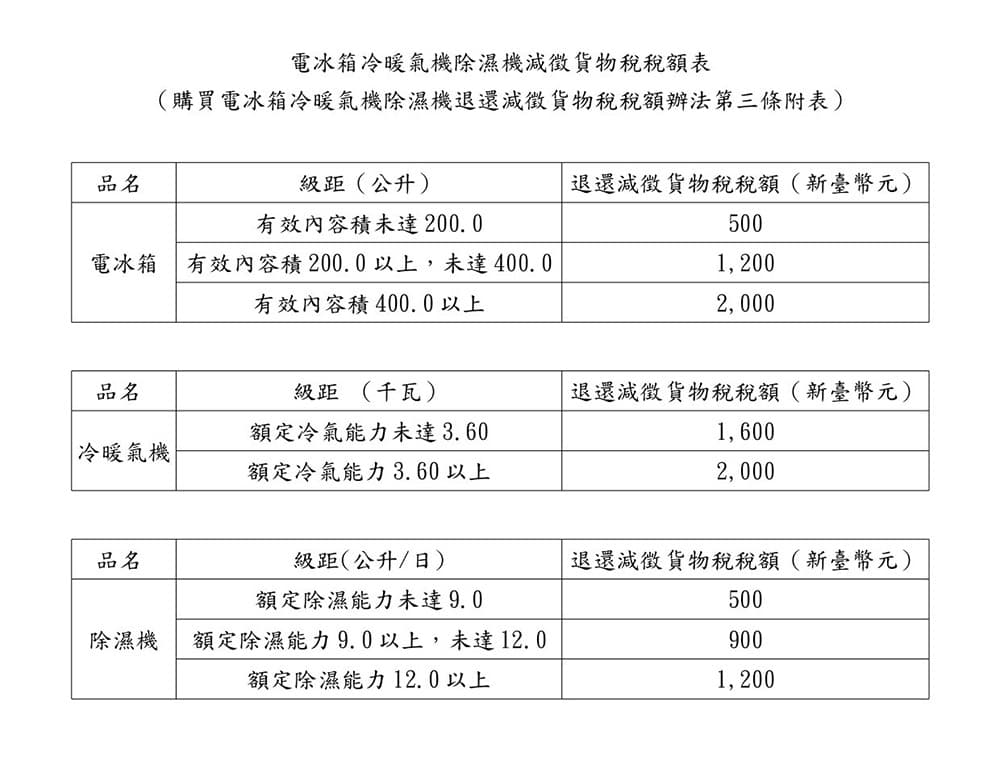 冷氣減徵貨物稅額表