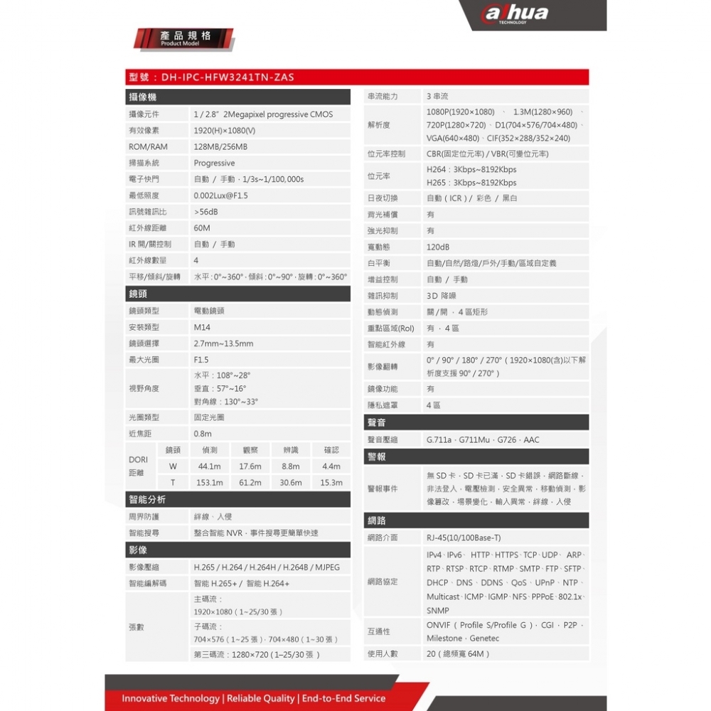 大華HFW3241TN-ZAS 2MP 星光電動變焦IP CAM可接收音網路攝影機