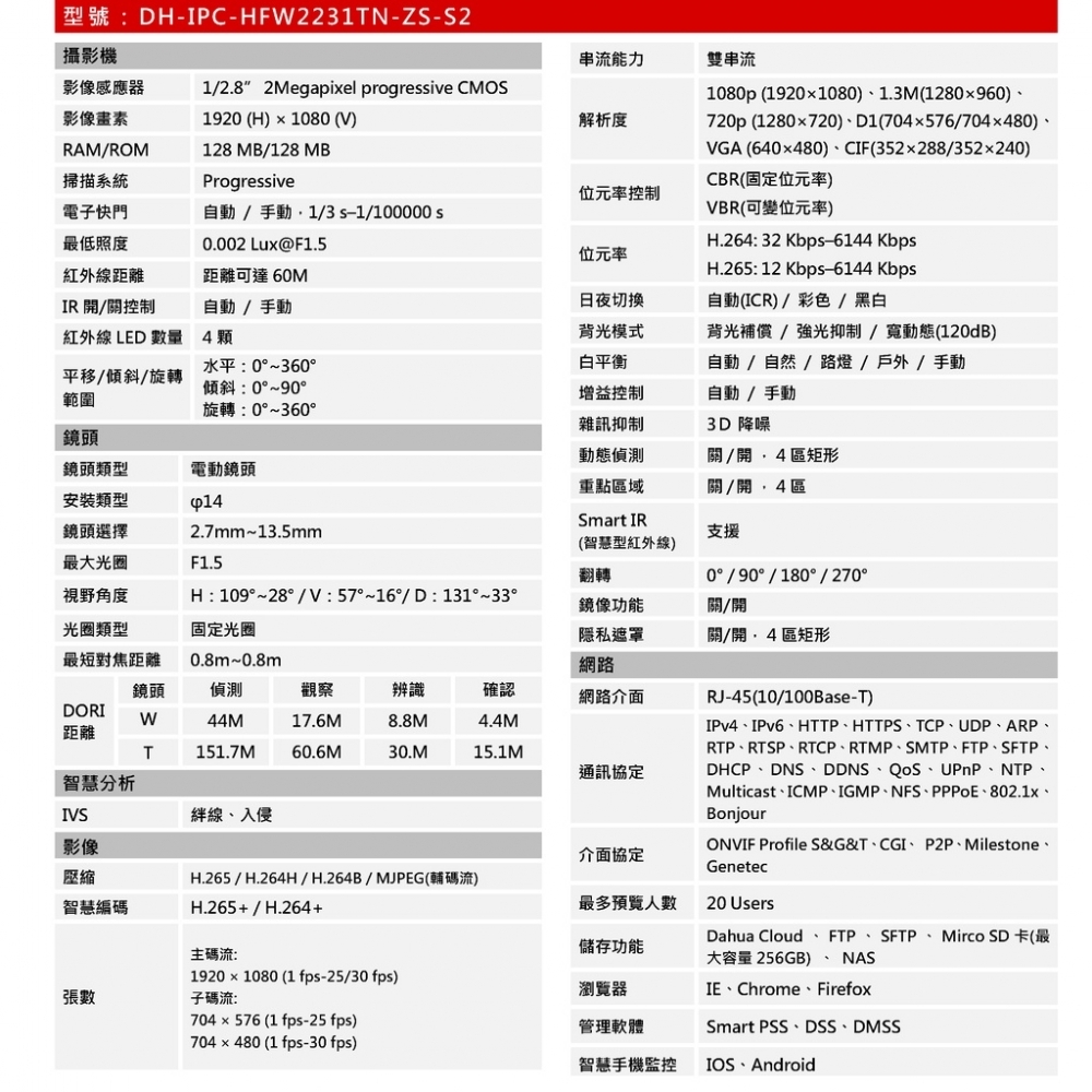 大華HFW2231TN-ZS 2MP 星光電動變焦IP CAM網路攝影機