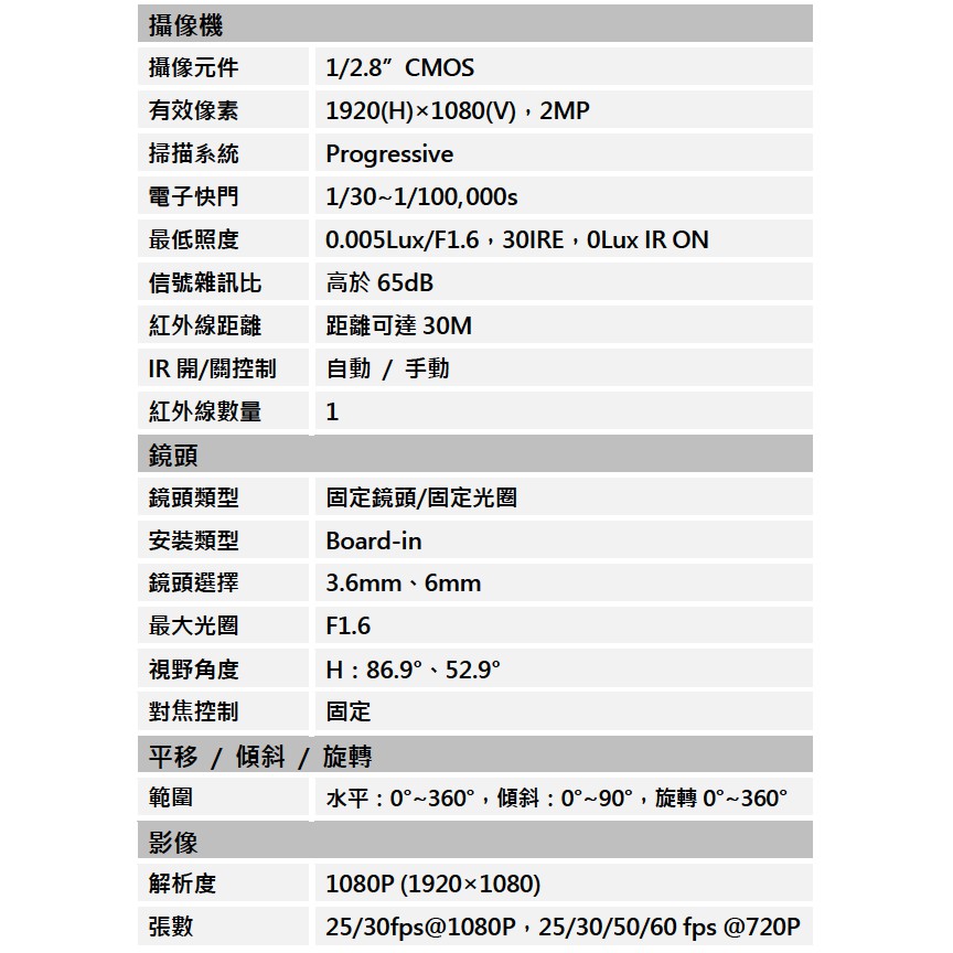 DH-HAC-HFW1230TN-A 大華Dahua 1080P星光級同軸音頻四合一紅外線攝影機