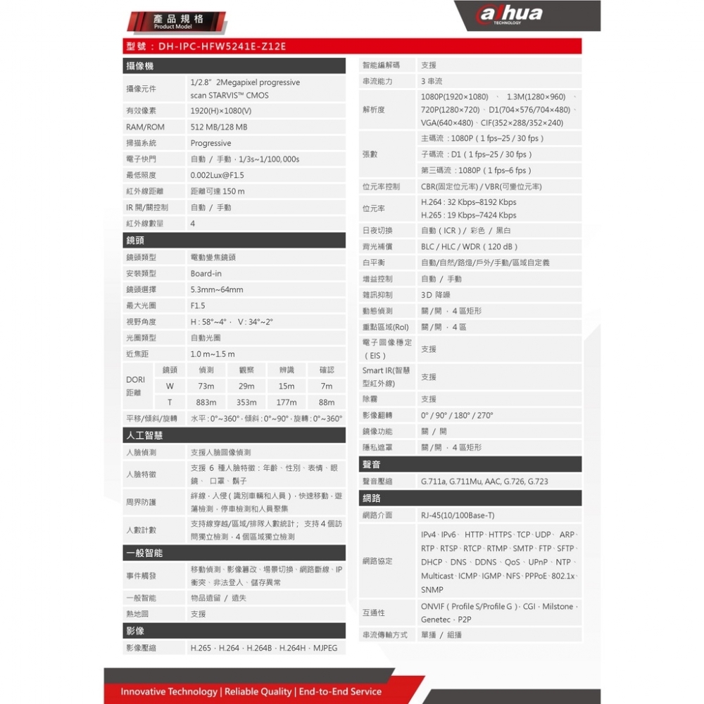 大華HFW5241EN-Z12E 2MP 車牌辨識 變焦IP CAM網路攝影機