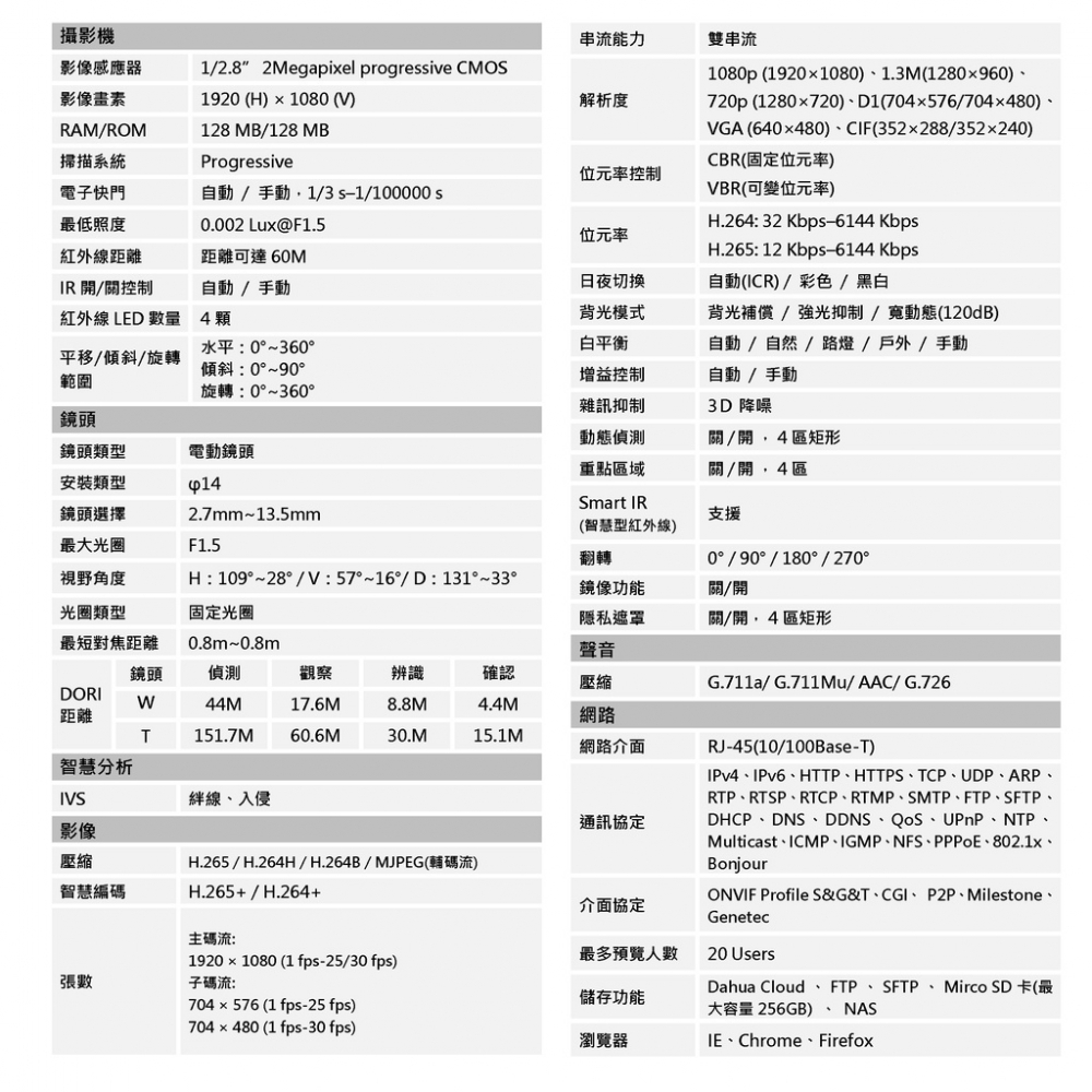 大華HFW2231TN-ZAS 2MP 星光電動變焦IP CAM可接收音網路攝影機