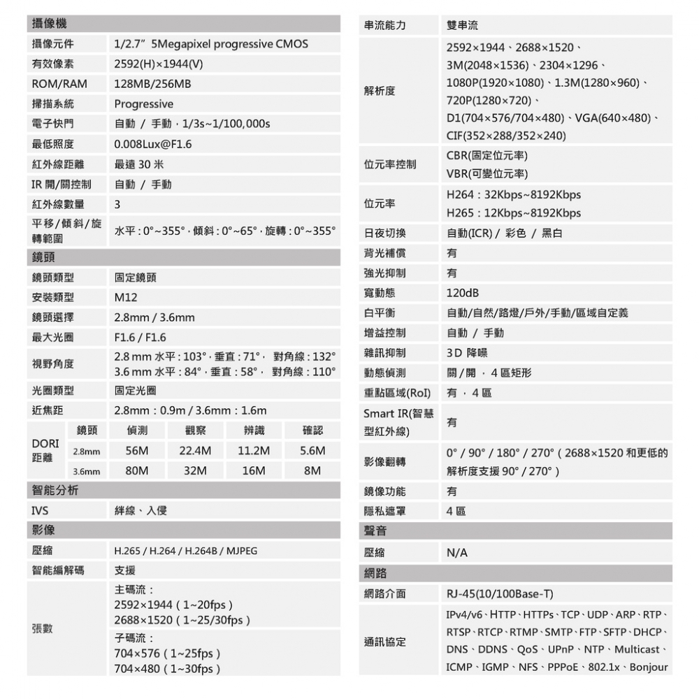 【尖視弱電】HDBW2531EN-S-S2 5MP 星光內建麥克風收音防暴半球IP CAM網路攝影機