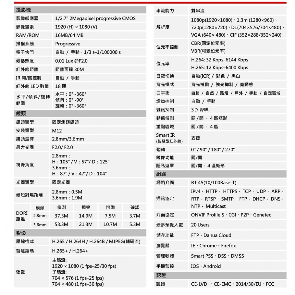 大華HFW1230SN 2MP 槍型IP CAM網路攝影機