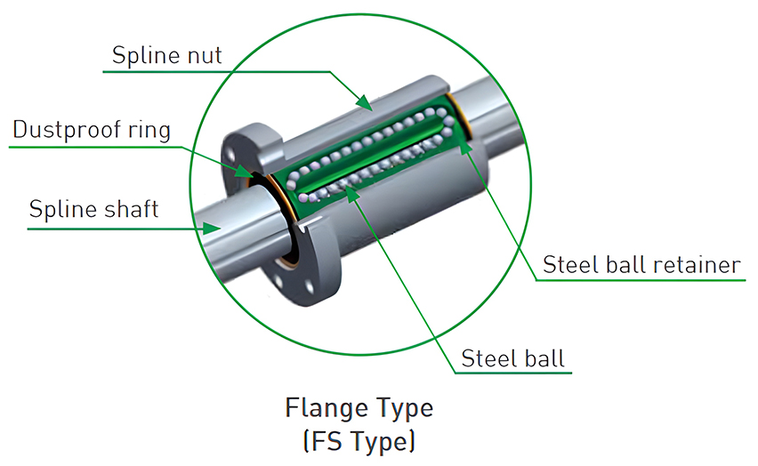 Linear ball splines - Flange type-Soar-Xiang Precision Machinery