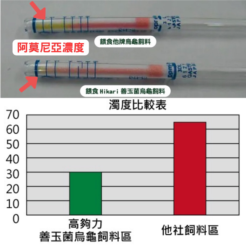 Hikari高夠力 善玉箘 S顆粒大小-70g