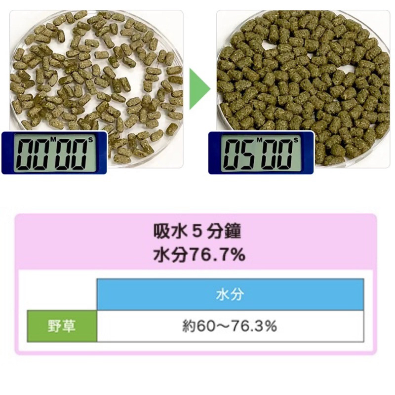 Hikari高夠力 陸龜健康蔬食飼料 180g