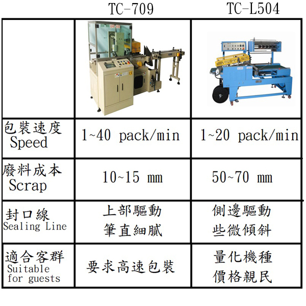 全自動L型套袋封口包裝機