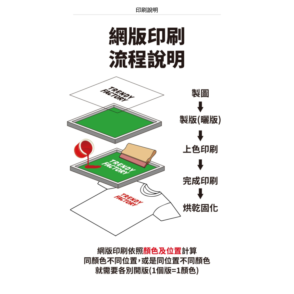 T恤網版印刷-團體服