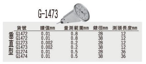 瑞士Girod垂直型槓桿錶