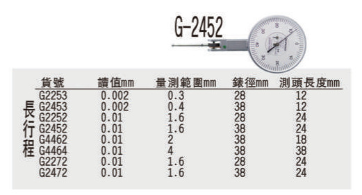 瑞士Girod長行程型槓桿錶