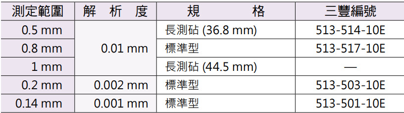 Mitutoyo口袋型槓桿錶(方向切換型)