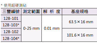 Mitutoyo 測微器深度計