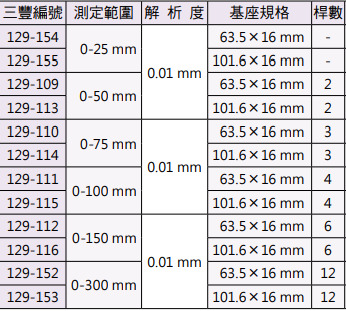  Mitutoyo 換桿測微器型深度計