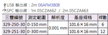 Mitutoyo 數位換桿測微器型深度計