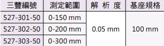 Mitutoyo針盤卡尺深度計