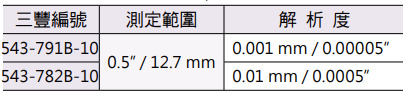 Mitutoyo ID-S數位式量錶