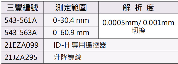 Mitutoyo ID-H數位式量錶