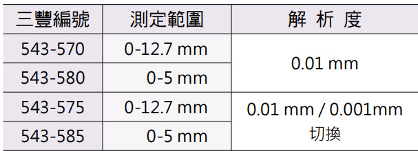  Mitutoyo ID-N/B數位式量錶