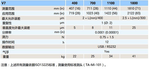 Trimos V7 二次元高度規