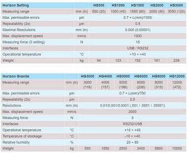 HORIZON SETTING, GRANIT 超長長度設定儀,大型測長儀