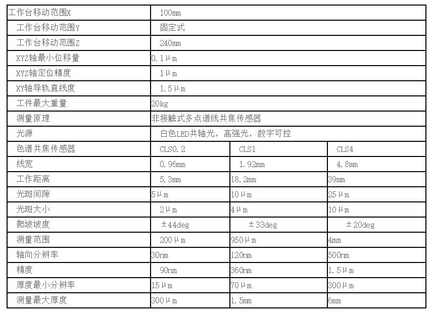 TR SCAN 非接觸表面粗度儀