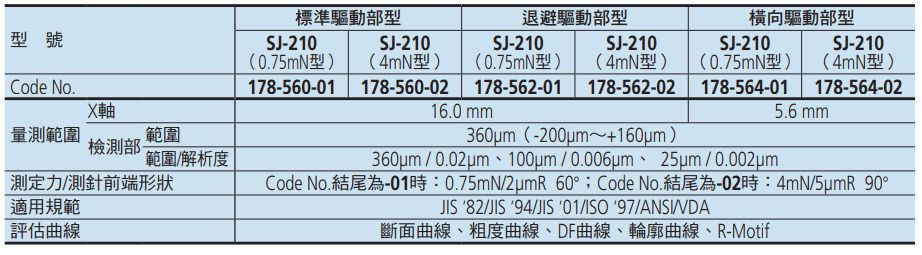 三豐 Mitutoyo 表面粗度計 SJ-210