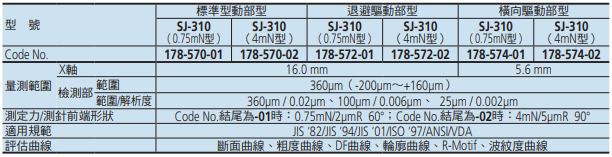 三豐 Mituotyo SJ-310 表面粗度計 