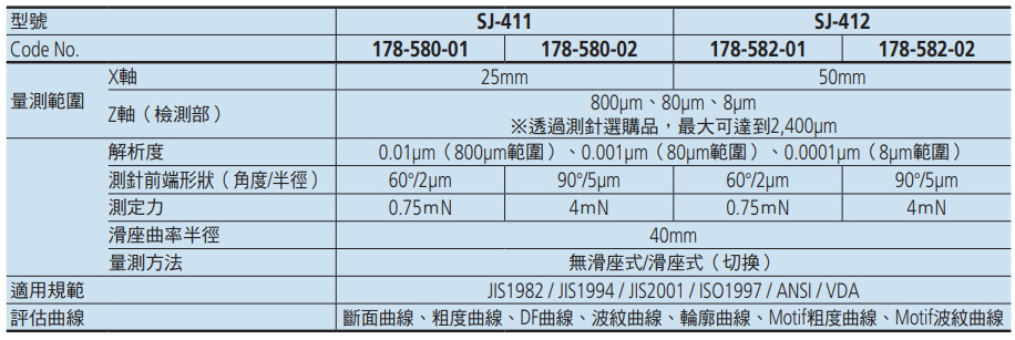 三豐Mitutoyo SJ-410 表面粗度計