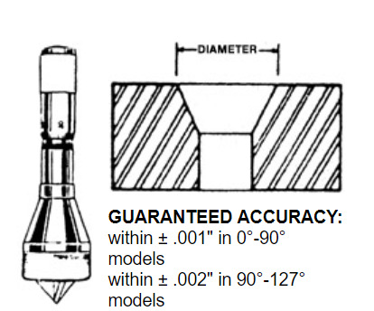 CHAMFER GAGE內外倒角直徑量測器