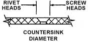 COUNTERSINK GAGE 沉頭孔量測器