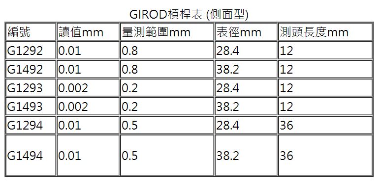 側面型槓桿表