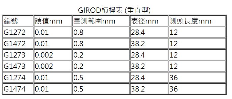 垂直型槓桿表 G1472 G1473